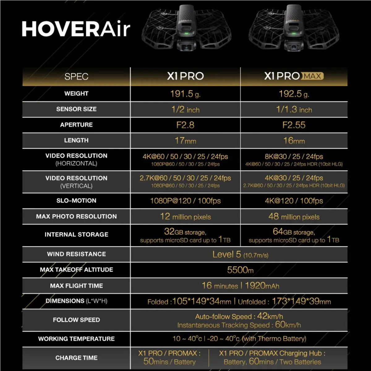 HOVERAir X1 Pro&ProMax HOVER Thailand